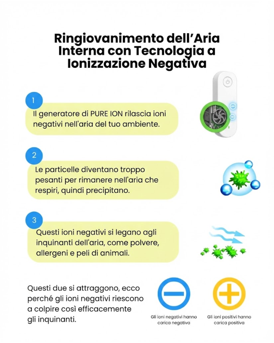 Pure Ion™ Air Purifier — Neutralizes Odors and Impurities