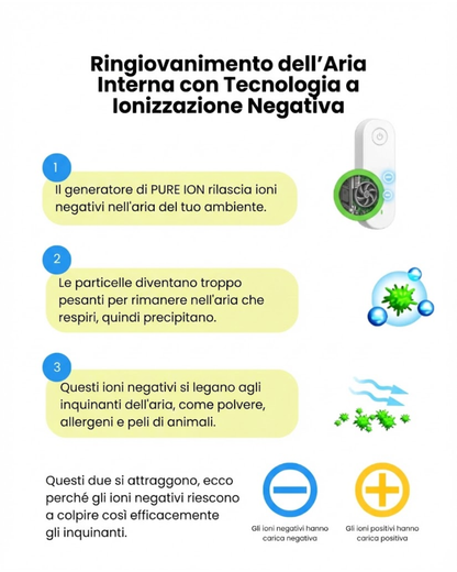 Pure Ion™ Air Purifier — Neutralizes Odors and Impurities